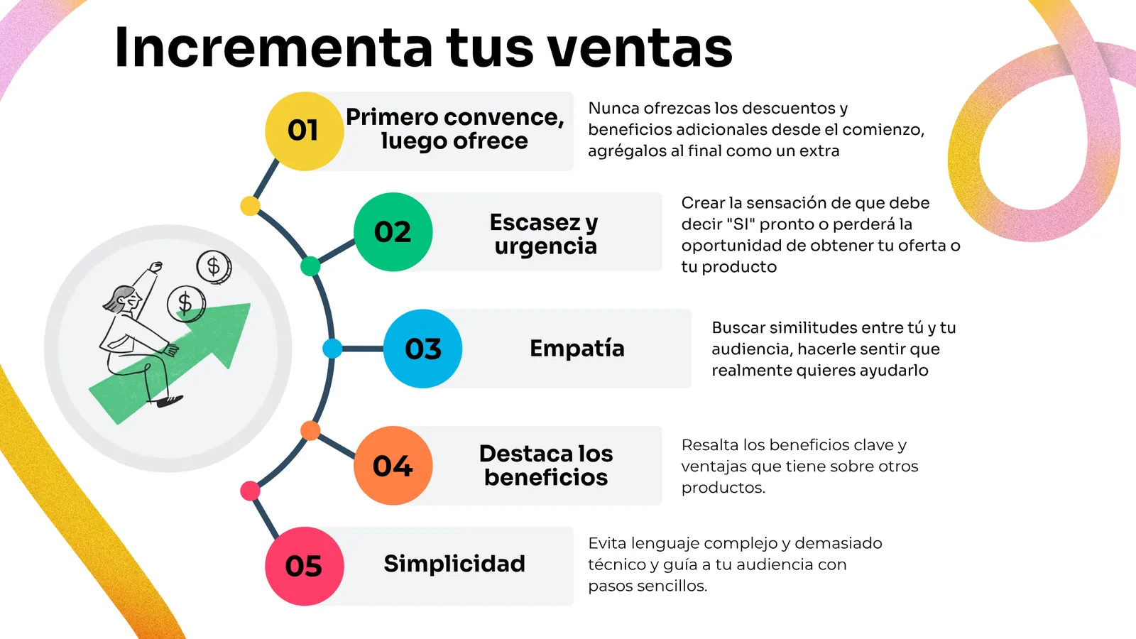 Incrementa tus ventas