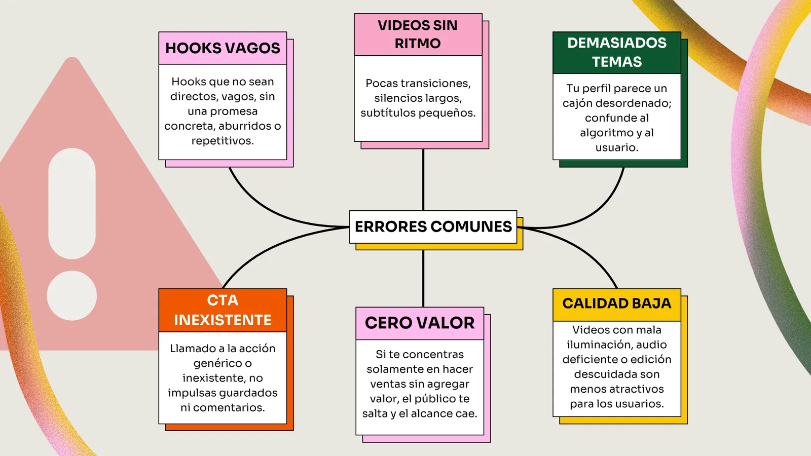 Videos sin guión